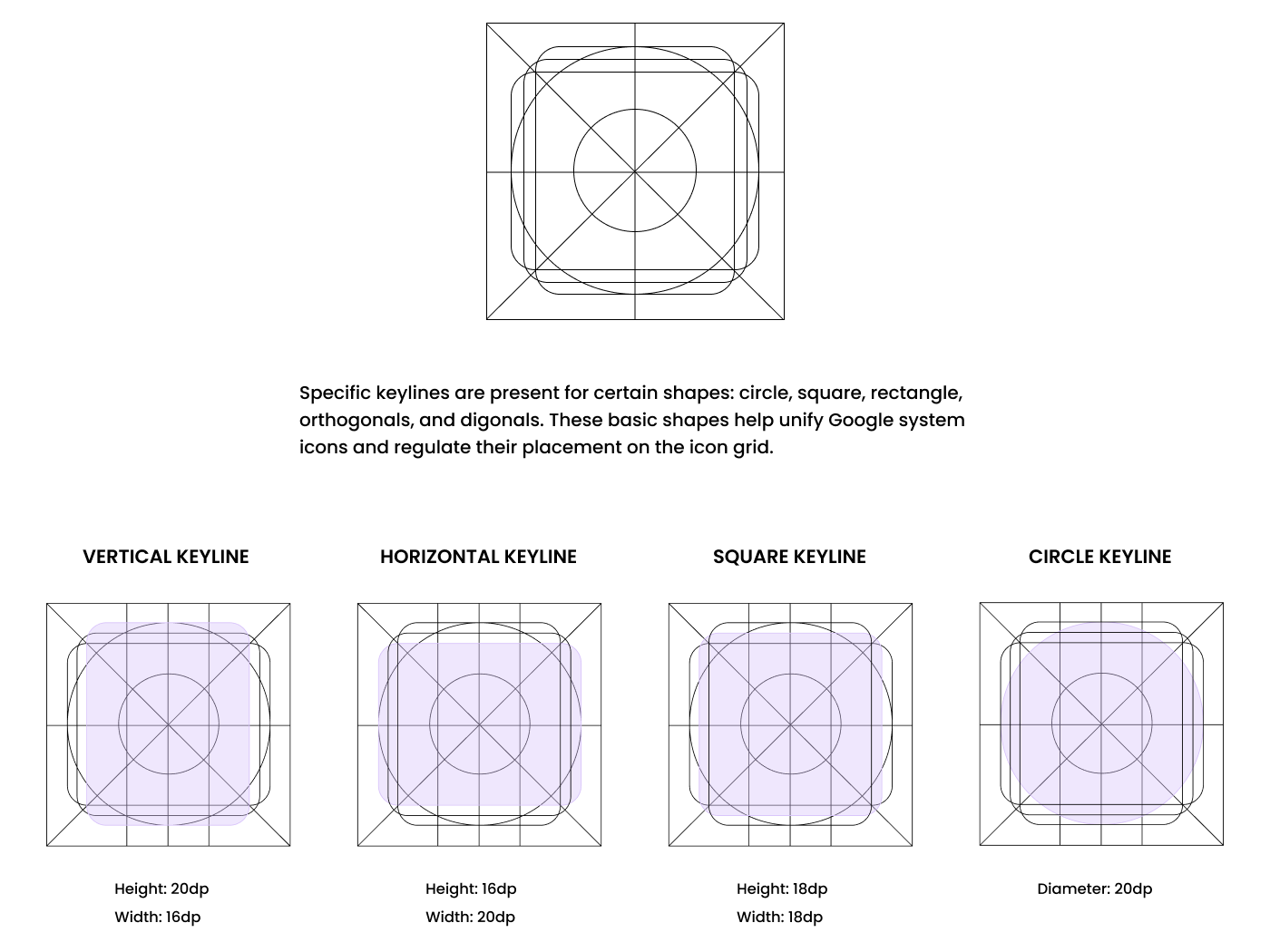 KEYLINE SHAPES